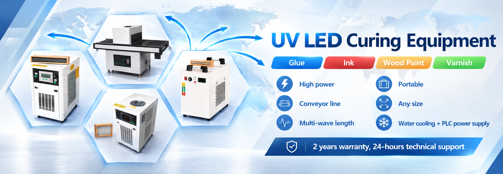 LED UV Curing System