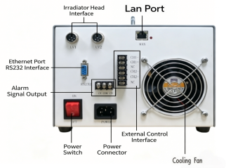 Industrial UV LED Linear Curing System for Conveyor Line, UV Glue and Adhesive Curing